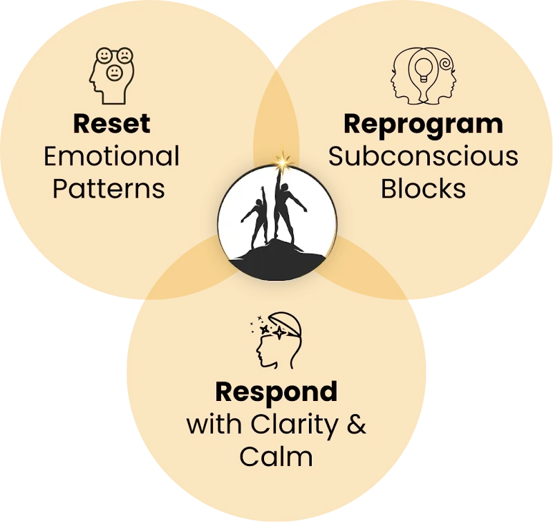 Vikash Kasinathan - Psychological Fitness | Subconscious Mind Reset NLP Workshop